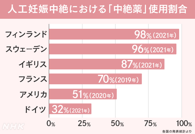 彼女が妊娠したら？男性が知るべき５つの行動と情報