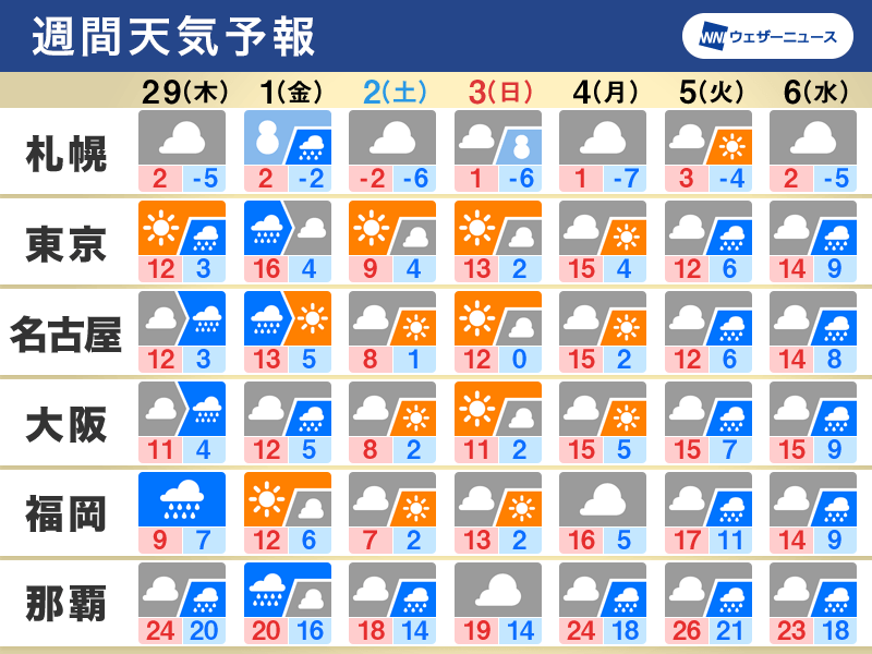 福山駅周辺再生Project | 今週の半ばから週末にかけ、イベントが盛りだくさんです。駅南の芝生広場も20日まで、ぜひイベントと合わせて、お越しくださいね！  ◇