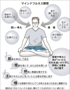 動悸のアセスメント | ナース専科