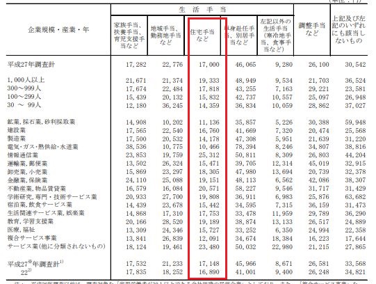 大阪府の理容師 住宅手当あり 求人・転職情報｜ホットペッパービューティーワーク