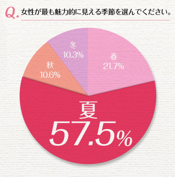 女性がこの反応をしていたら本当にイッています！ – メンズ形成外科 |