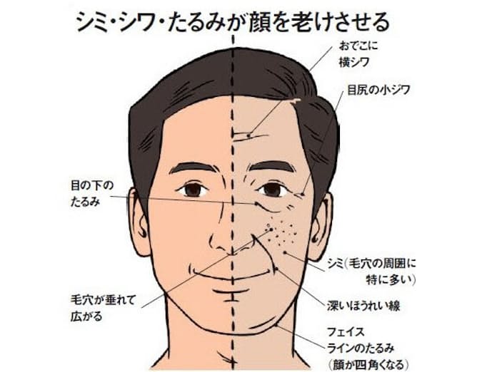 昔はモッくん似と言われたのに…」老けこんだ40代男性が再びイケメンと呼ばれた簡単テク | 美ST ONLINE