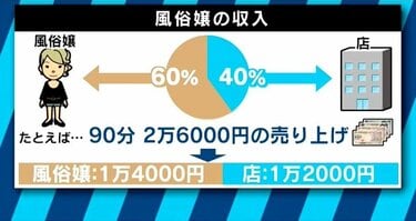 AV女優のお給料＆年収を大公開！風俗とどっちが稼げるかも徹底比較！ | はじ風ブログ