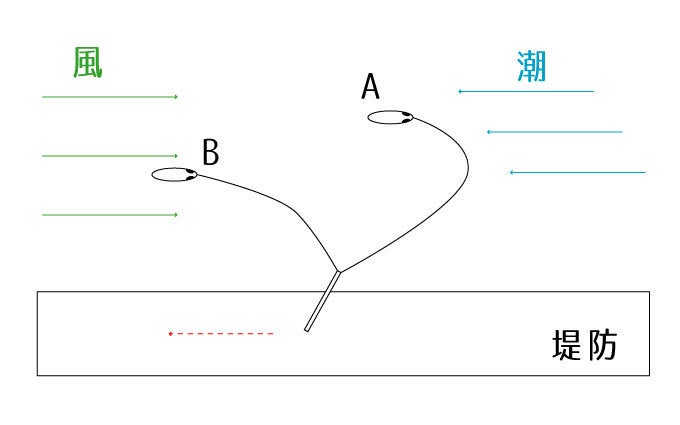 第５回 スナイパー釣法の応用Ⅱ 横の釣りその２｜スナイパーの極意｜シマノ