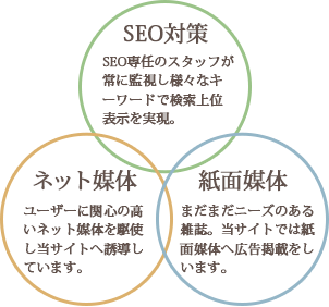 目の下のたるみ・クマ取り】人気の脱脂法・アイスレッドの違いを解説│銀座・麻布十番・大阪・奈良の美容皮膚科・美容整形・美容外科なら敬愛会【公式】