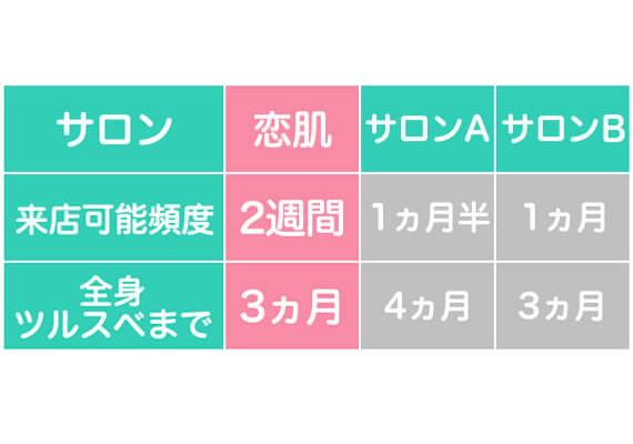 恋肌(こいはだ)の激安料金に裏があるってホント？恋肌口コミの真実とは