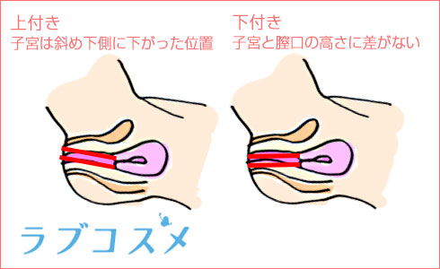 正常位の気持ちいいやり方！イクための角度 - 夜の保健室