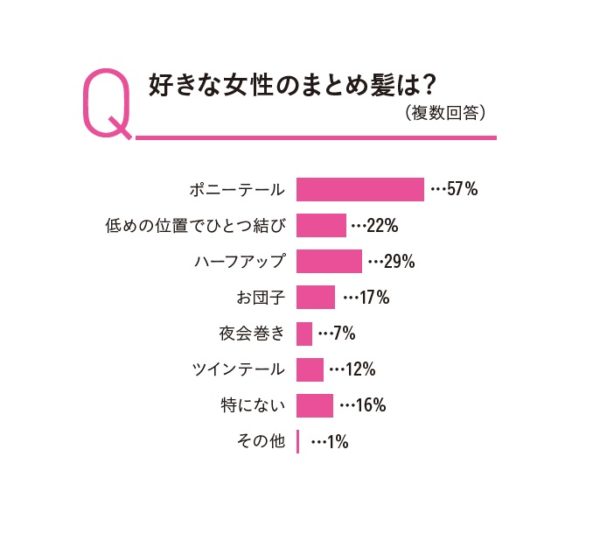 好きな体位は？ 興味があるプレイは？ 500人のHow to