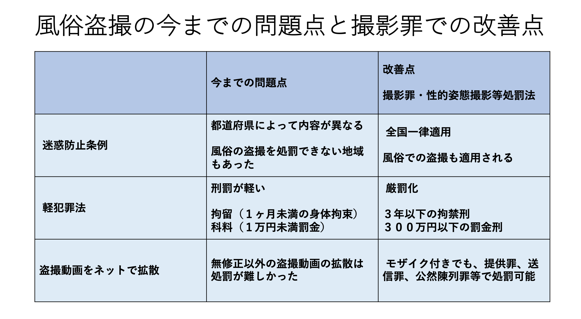 違法風俗店を警察が摘発！居合わせた客は逮捕される？【事例も