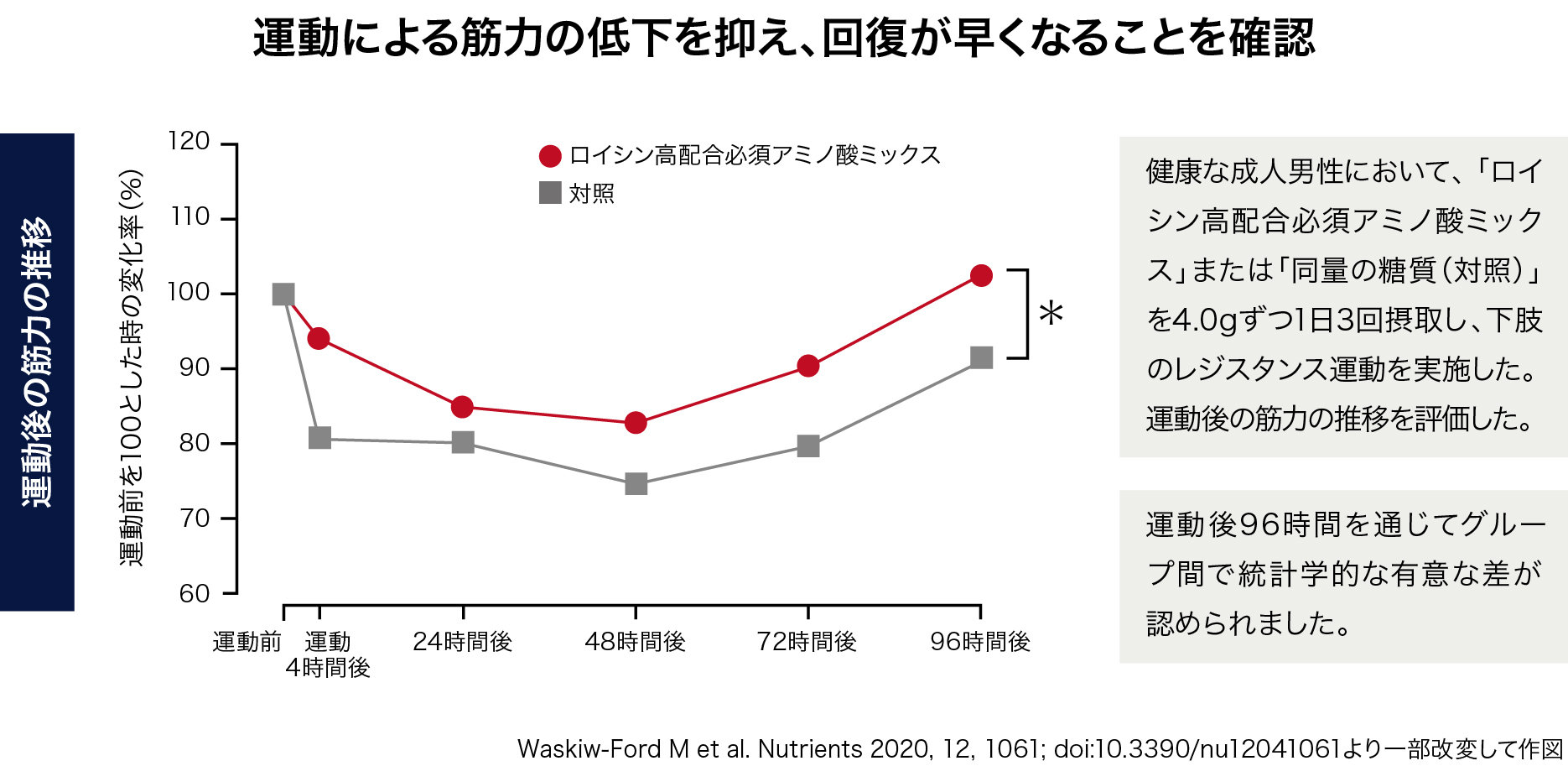 勝負前”セックスするかしないか問題を考える | DRESS [ドレス]