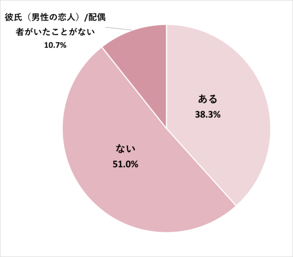 彼女に○○を断られた男子の本音｜「マイナビウーマン」