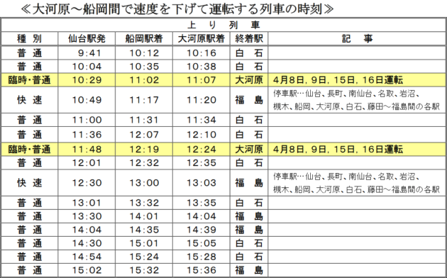 柴田郡大河原町金ケ瀬字上川原の賃貸アパート｜賃貸・売買のアシスト仙台長町南店 長町南駅周辺、仙台市太白区、長町駅を中心に仙台市太白区の不動産情報は長町南 駅徒歩すぐの当店に。