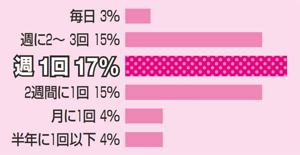 女性がオナニーでイク方法！平均頻度や注意点を解説【快感スタイル】