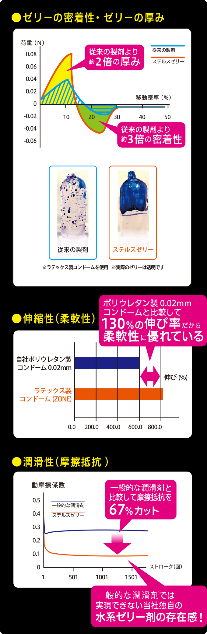 Lサイズのコンドームのおすすめ人気ランキング【2024年】 | マイベスト