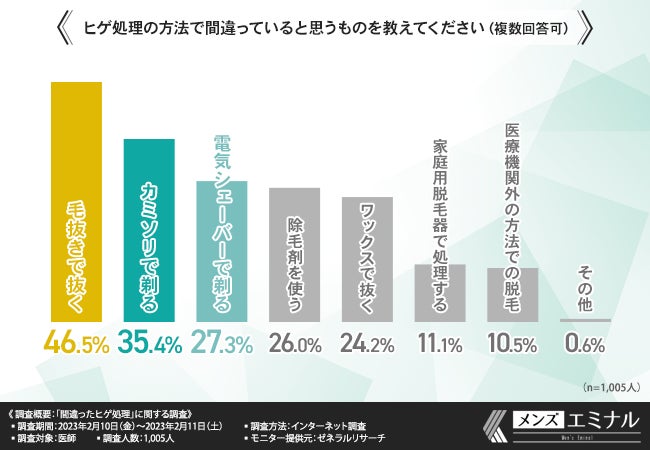 髭を抜くと生えなくなる？メリット・デメリットと毛根へのダメージを解説！ – ツルリオ