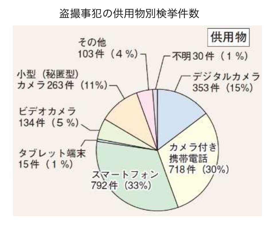 盗撮で逮捕」会社にバレない為の方法を無料相談できる弁護士特集