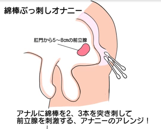 男性のマスターベーション（オナニー）の適切な方法 - TENGAヘルスケア