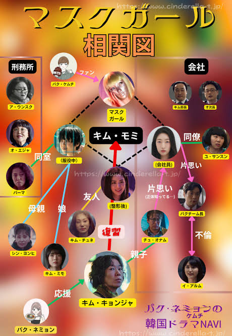 Netflix『マスクガール』キャスト紹介｜年代別に主演を3人の女優が演じて話題 | Cinema