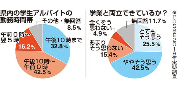 解決】大学生が夜職をしたら稼げる？周りからはどんな風に見られる？ - エステラブワークマガジン