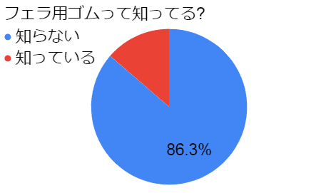 機能性コンドームはフィンドムだけじゃない！話題のフェラ専用コンドーム『トリップスキン』とは？ - ももジョブブログ