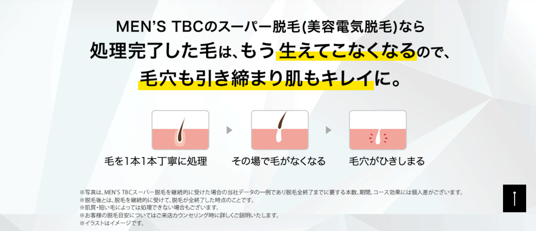 公式】TBCスーパー脱毛｜通い方・コースの流れ｜脱毛ならエステティックTBC