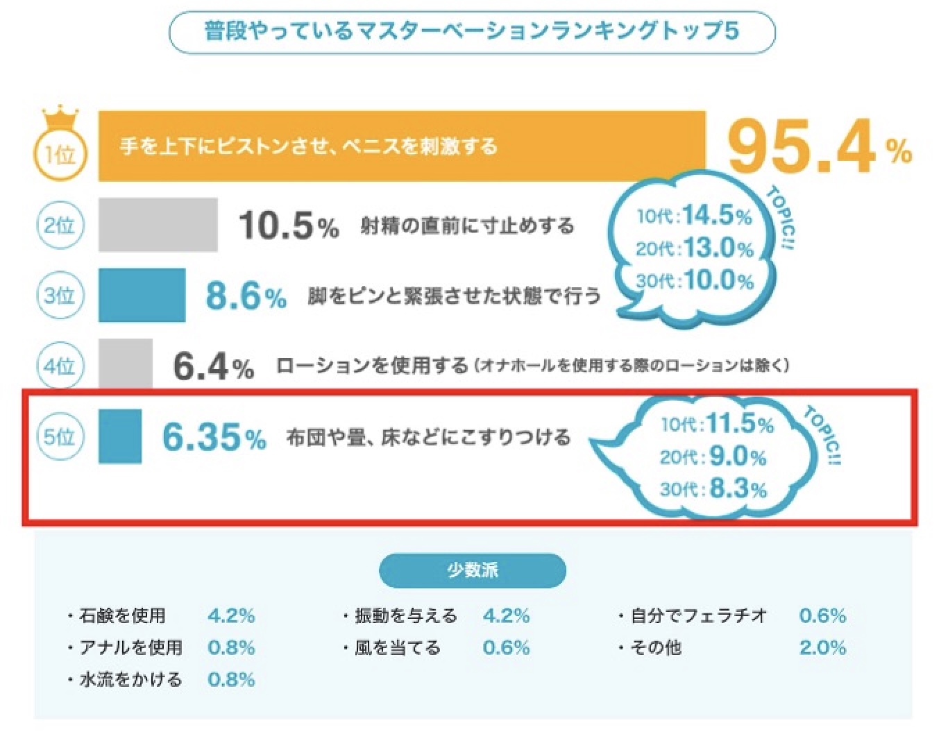 男女の危険別オナニー方法10選【図解動画・ランキング】 | セクテクサイト