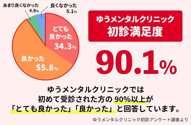 人形町メンタルクリニック 日本橋・中央区 心療内科・精神科・産業医 うつ病・パニック障害・社交不安障害・不眠症・適応障害