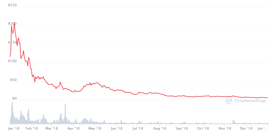 ネム（NEM／XEM）とは？ 8つの特徴と気になる将来性について解説｜預けて増やすBitLending