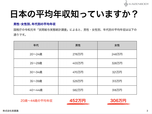 リラクゼーションを副業に！開業支援実績豊富のスクールが始め方をレクチャー