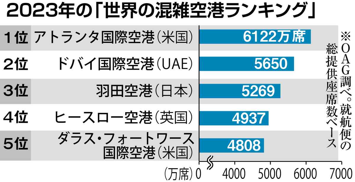 ３位・ＪＲ四国ダイヤ改正 ２位・ペットショップ経営難で破産へ １位は…＜週末ランキング 岡山・香川＞ |