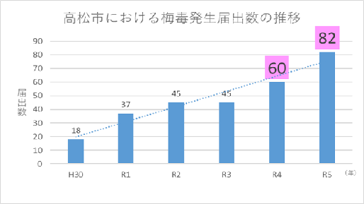 腸が飛び出す!? 鼠径(そけい)ヘルニア」 -