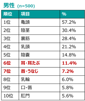 弱った男に興奮する“ヨワラー”がヒロイン!? 特殊性癖ラブコメ「傷口と包帯」1巻が本日発売 -