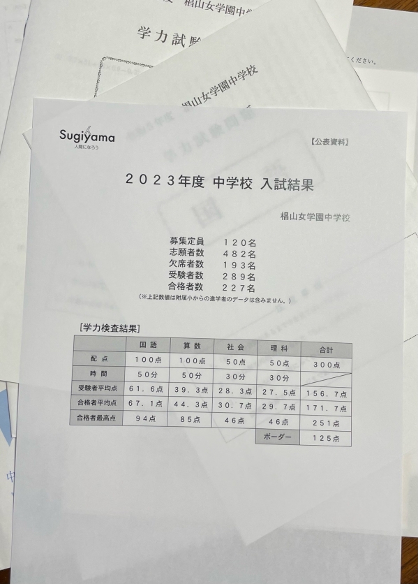 福岡の中学・高校受験 学校説明会レポート２０２３ 〜筑紫女学園中学校・高等学校〜 – プロ家庭教師の三宮