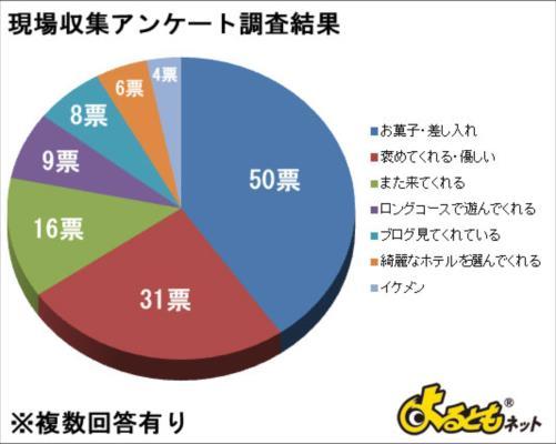 風俗嬢とお客さんの恋愛や結婚はNG！その理由とは？ - 成功ノウハウのお困り編｜びーねっと