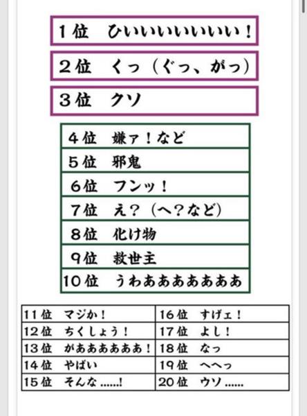 女性は歳を重ねるごとに「喘ぎ声」が大きくなる！経験人数と年齢は比例。グラフでわかる驚愕の事実！ | ジャイ吉の出会い系体験談レポ