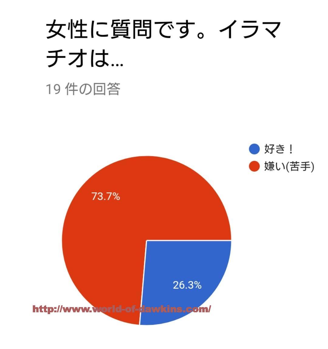 仰向けイラマ】仰向けで喉奥までチンポ挿入れられてる作品集めた - DLチャンネル みんなで作る二次元情報サイト！