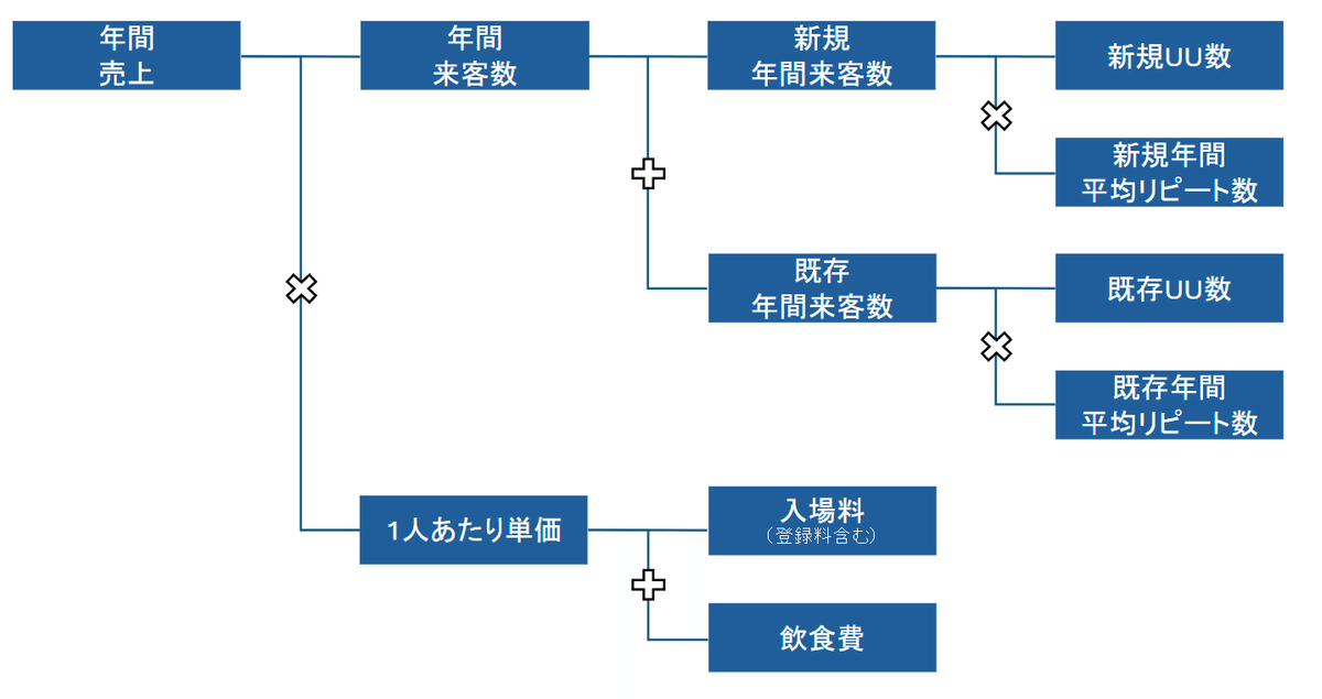 女性はハプバーは浮気じゃないって思っている」”生みの親”も驚くハプニングバー業界の現状と「摘発される店」の特徴 | 集英社オンライン