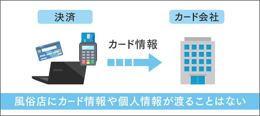 カード決済手数料0円！実施中 - プロポーズ大阪｜梅田発 デリヘル -