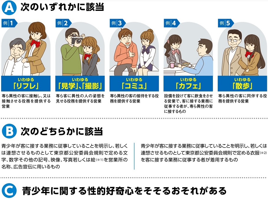 恐ろしい被害実例あり】援デリ業者の見分け方・援デリ嬢の見た目や遭遇時の対処法を解説 - LoveBook