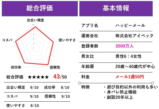 ワクワクメールの口コミ評判は？アプリ利用者の評価や誰でも会える攻略法も解説 | マッチLiFe