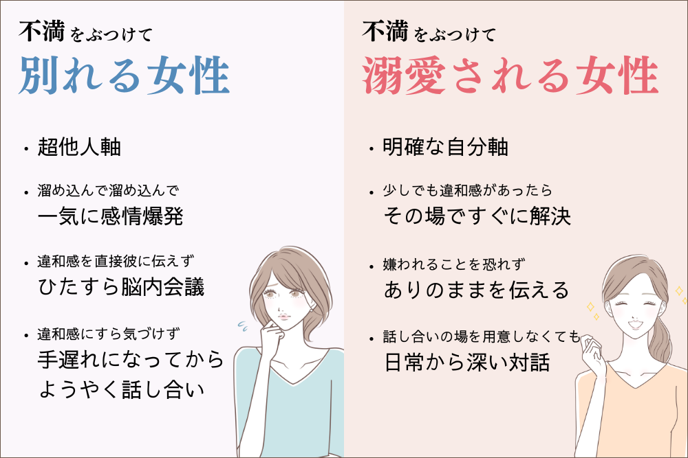 彼氏に噛み癖があるのですが、注意して直るものですか？ - 性行為中にされるので