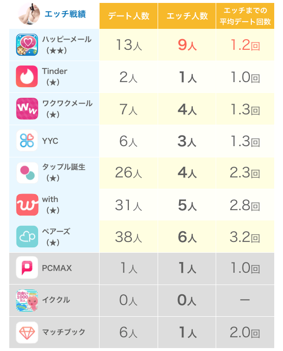 今すぐセックスがしたい！最短即日でセックスする方法&出会い方7選を解説 | Smartlog出会い