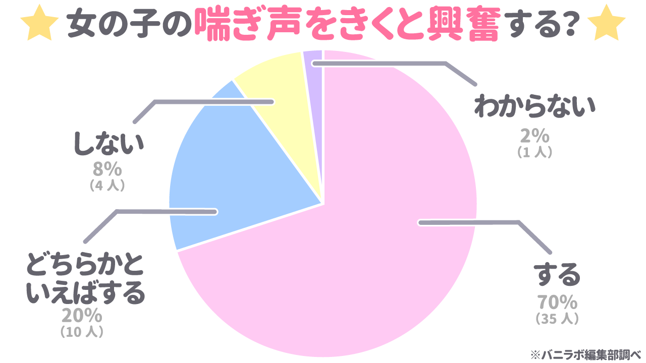 30%OFF】【貴女はドスケベ伝道師】おほ声どしゅけべ健康診断⁉イケメンドクターのドクドク脈打つおチンポ注射♂♀グチョグチョおまんこ生触診 [えっち♥ぷれいリスト]  |