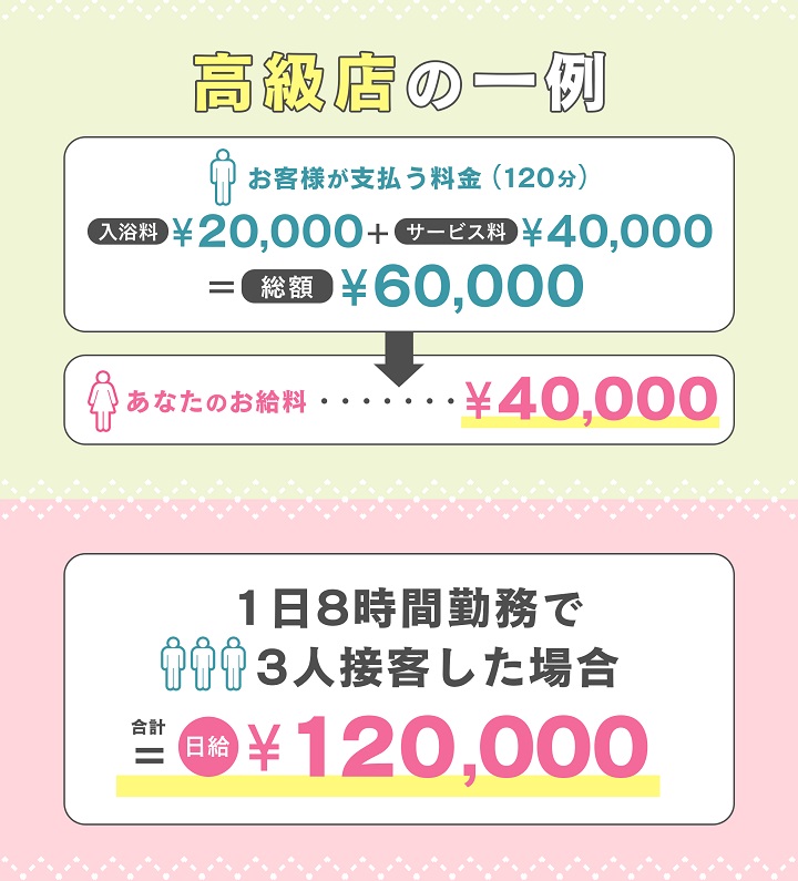 悪い人”は本当に金持ちなのか? 実際に比べてみた « 日刊SPA!