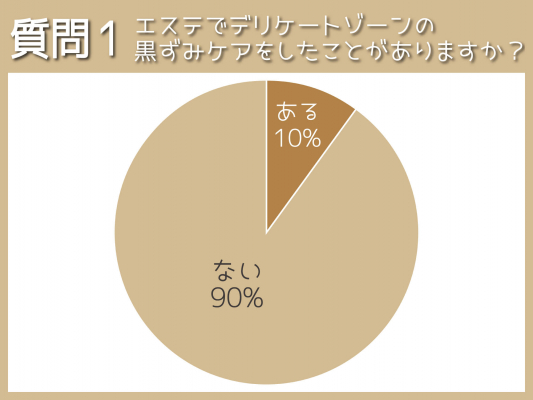 56ページ目｜デリケートゾーン エステに関するサロン エステサロンほっこり/癒し処ほっこり海田店など｜ホットペッパービューティー