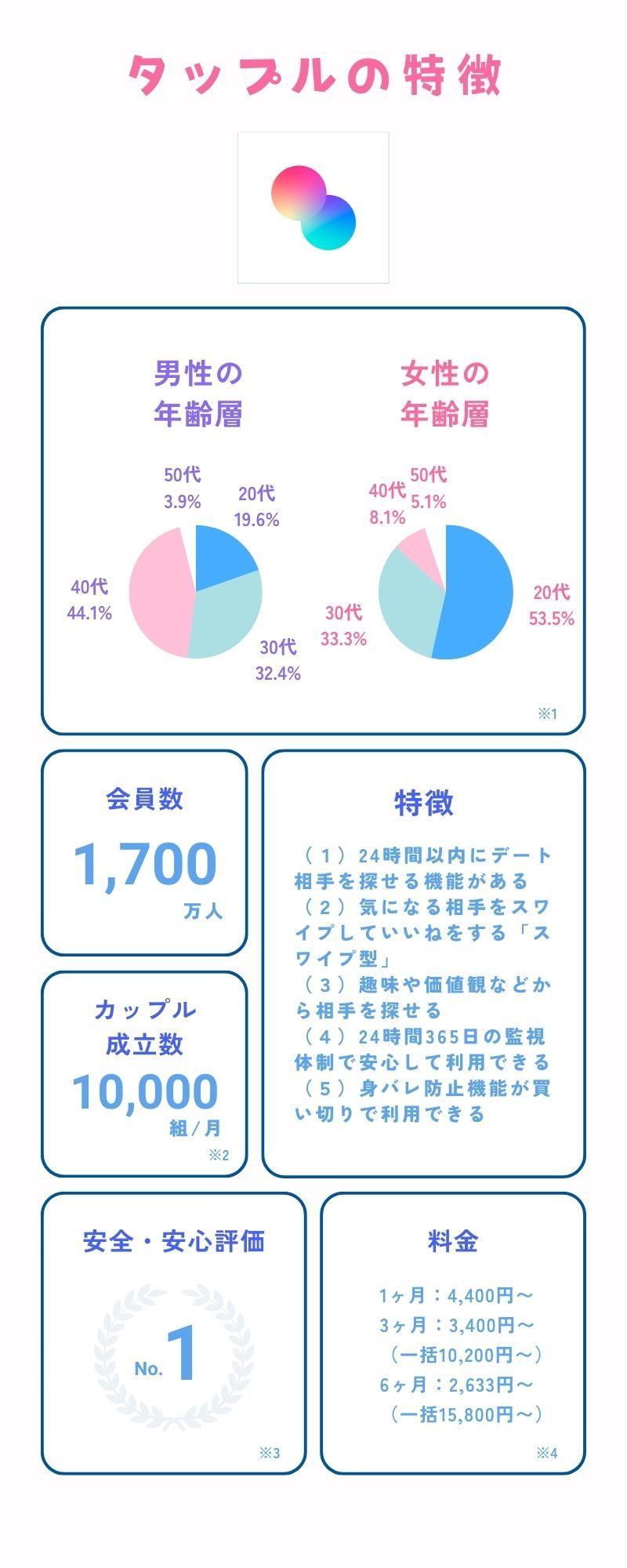 マッチングアプリでいいねを増やすなら写真加工は必要！自然でモテる加工を紹介 | マッチングアプリ写真撮影サービス