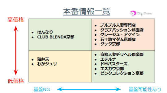 京都のデリヘル・裏風俗で本番(基盤・円盤・NN)ができるとウワサのお店を調査