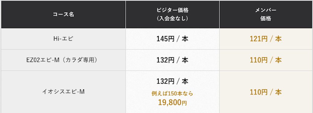 池袋でおすすめの安いメンズ脱毛サロン8選！人気の全14店舗をヒゲ・全身・VIOなどの部位ごとに徹底比較