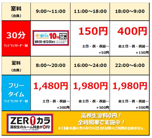 カラオケまねきねこ 神田小川町店」(千代田区-カラオケ本舗まねきねこ-〒101-0052)の地図/アクセス/地点情報 -