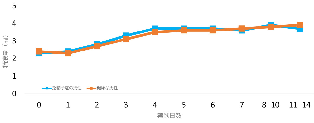 試合に備えてオナ禁すること - 運動 神経なしの元豚野郎がたった37日で部員100人以上のサッカー部で副キャプテンとしてボランチの司令塔になった単純気づき練習方